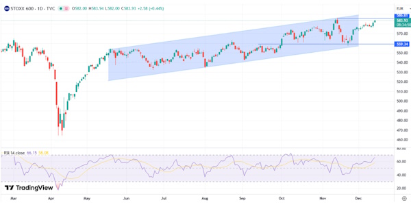 «Голубиные» действия и риторика ФРС повышают настрой инвесторов на «новогоднее ралли»